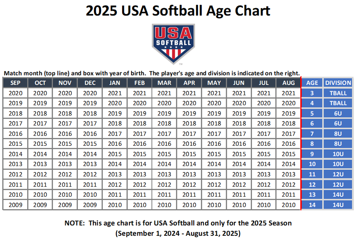 2025-USA-Softball-Age-Chart